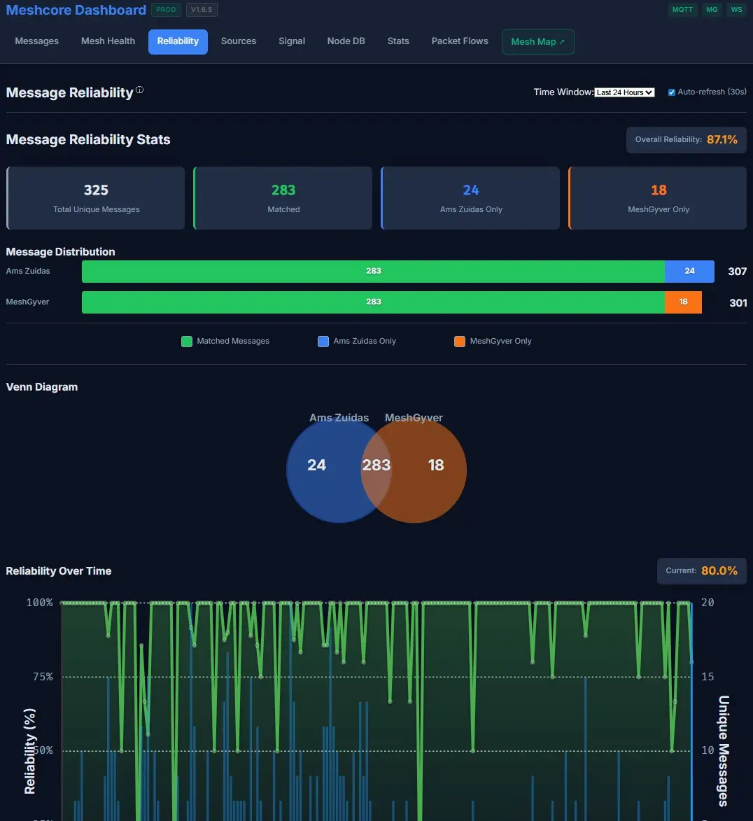 ???? NEU: C2 Crisis Dashboard jetzt live!