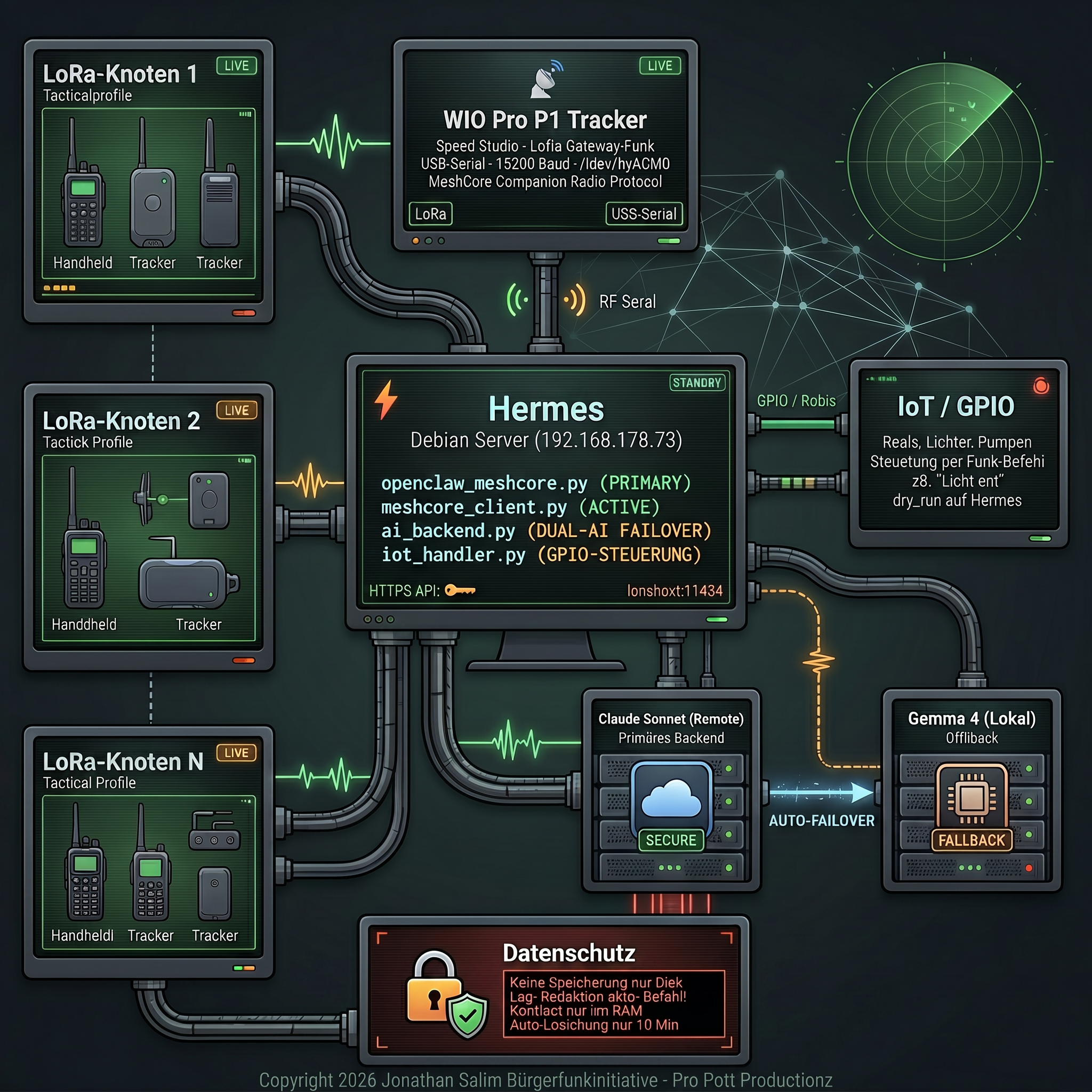 OpenClaw MeshCore — KI über LoRa-Funk, jetzt Open Source